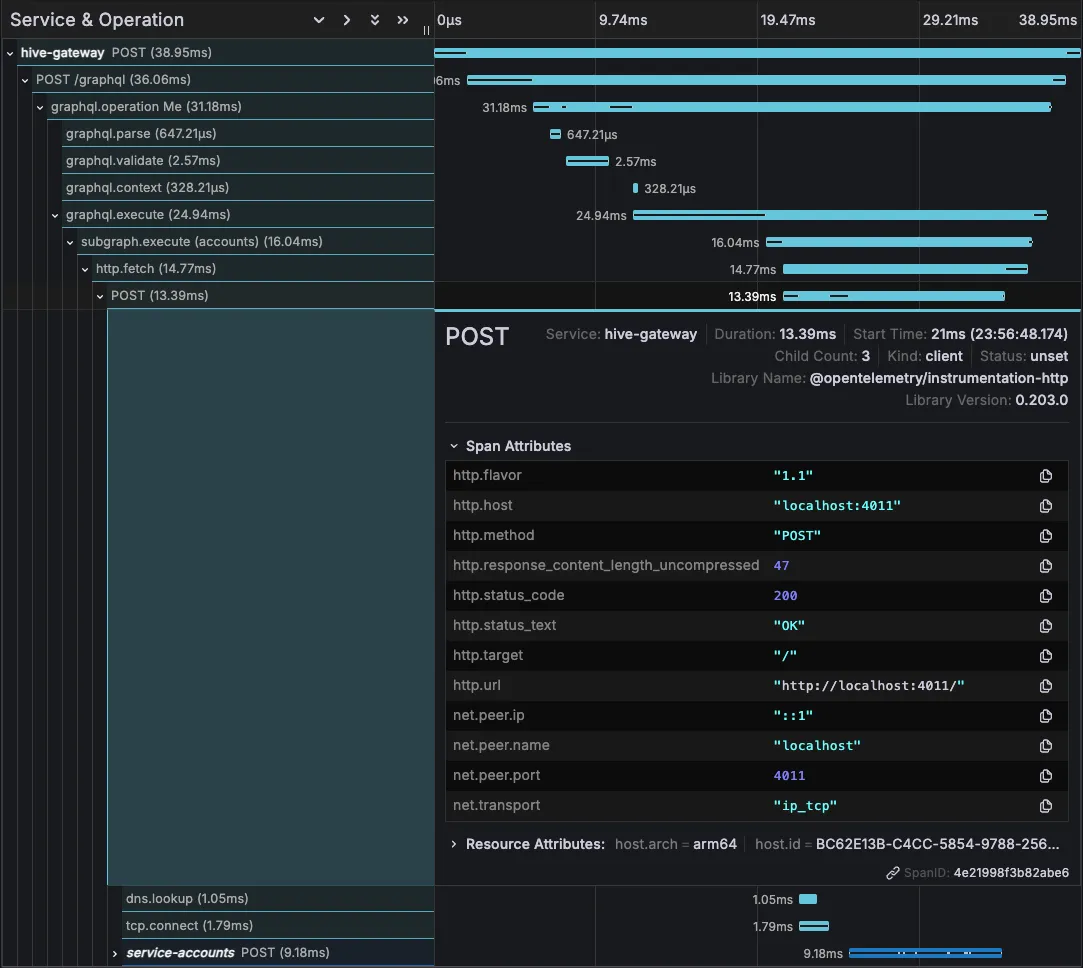 A screenshot demoing support of standard fetch instrumentation