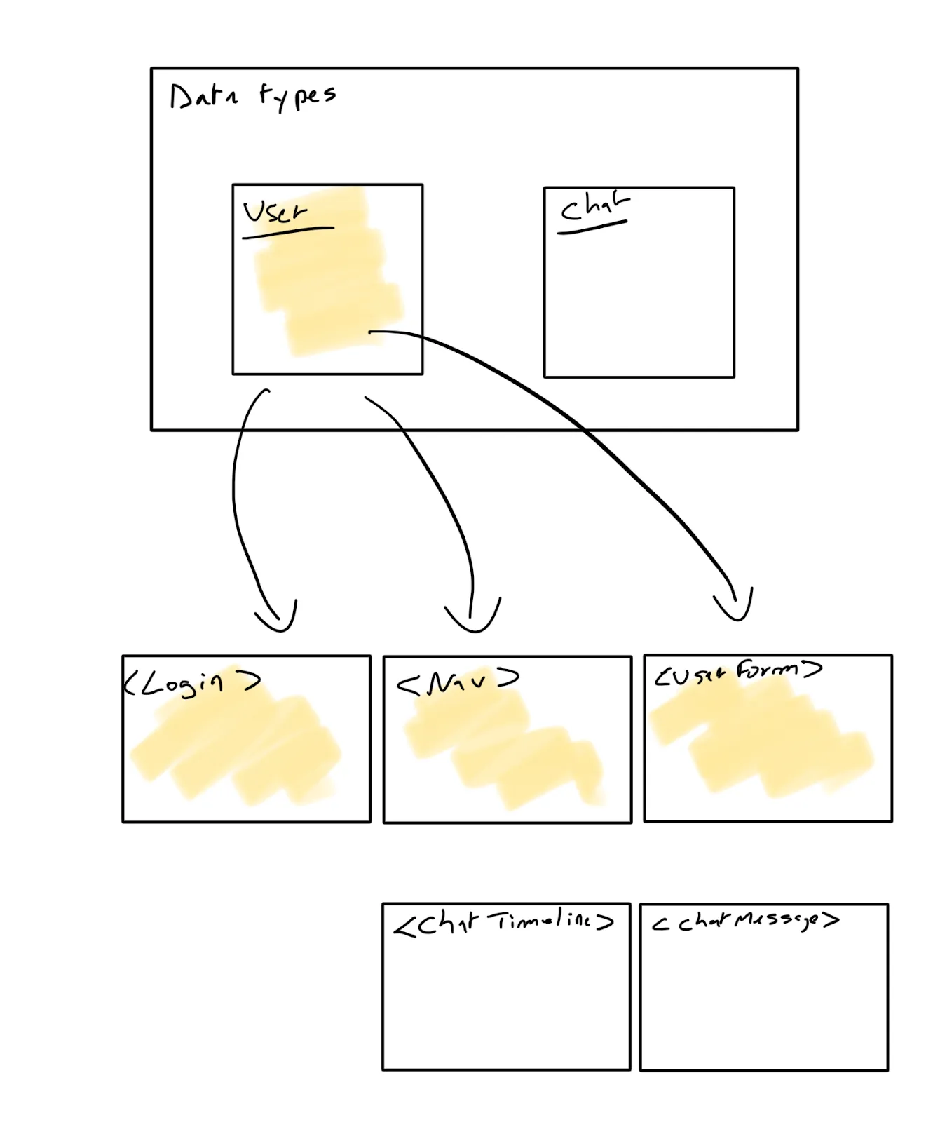 ./typescript-with-graphql-done-right-2.png